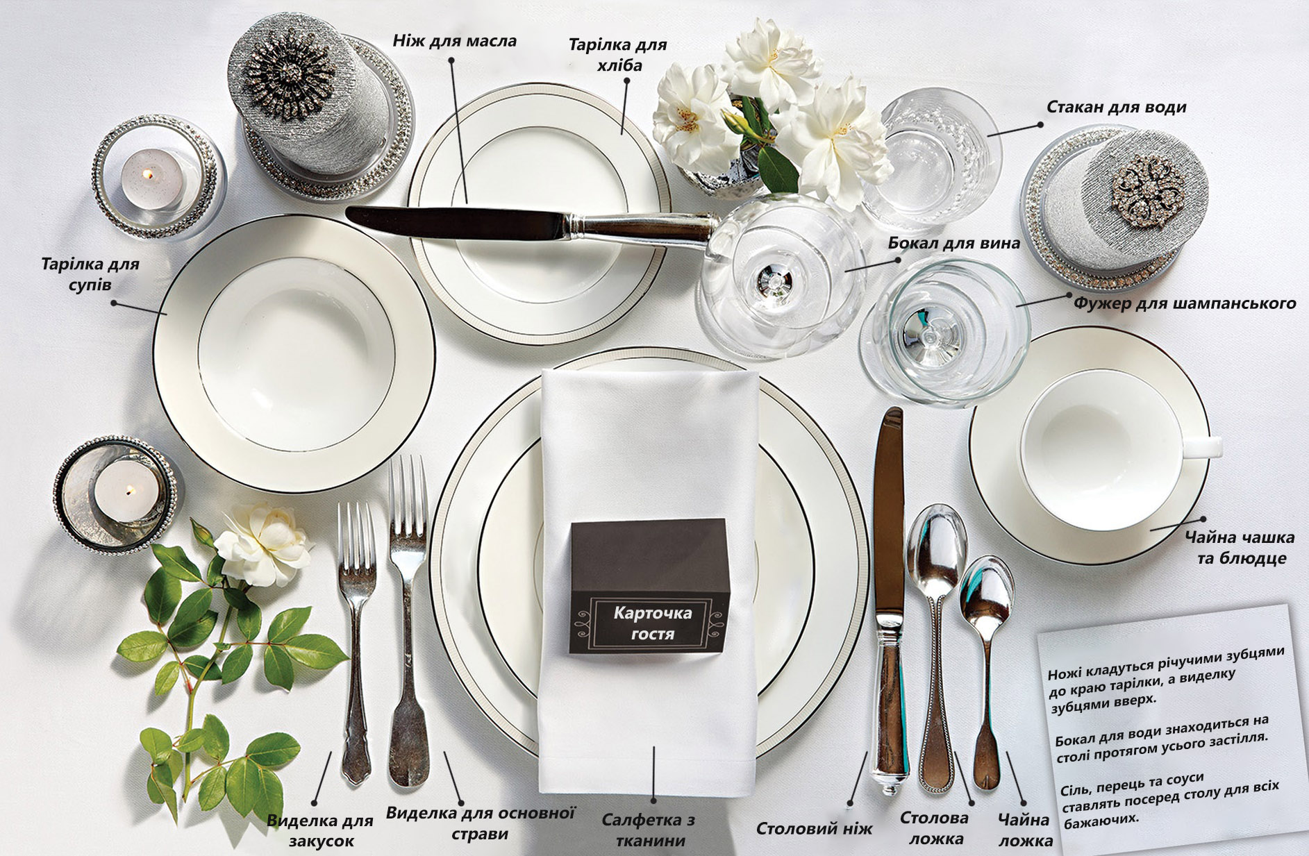 Сервіровка столу – теорія і практика за 6 кроків