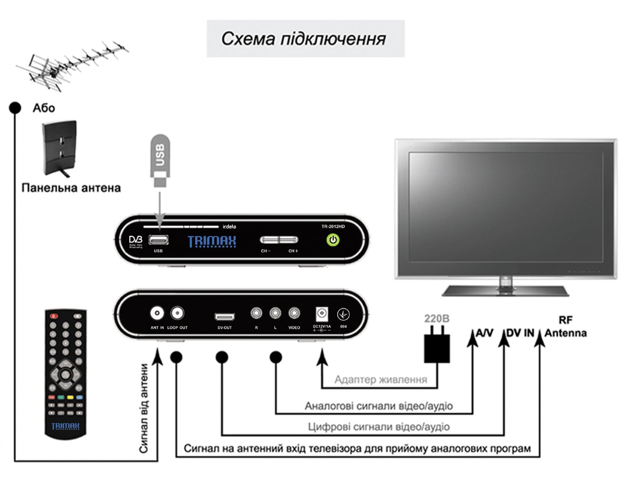 Як підключити тюнер до телевізора та Wi-Fi